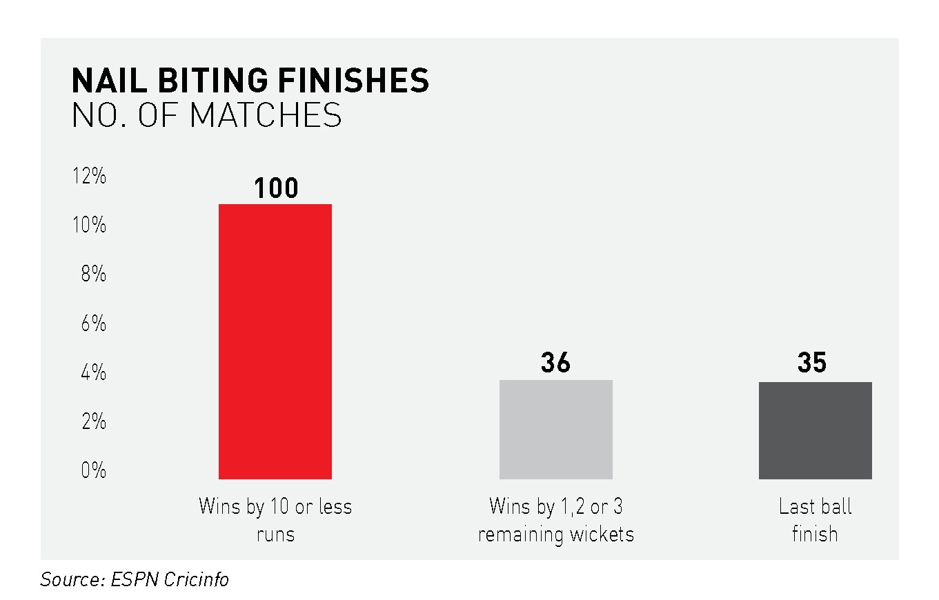 Nail Biting Finishes