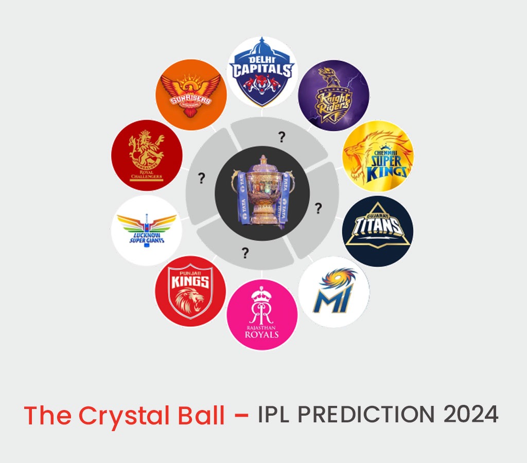 IPL 2024 mo ipl 2024