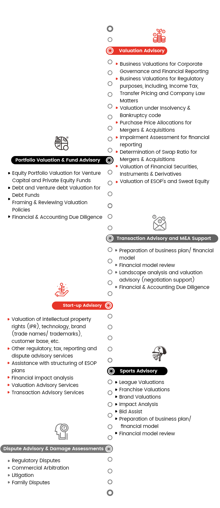 DNP Services m valuation services