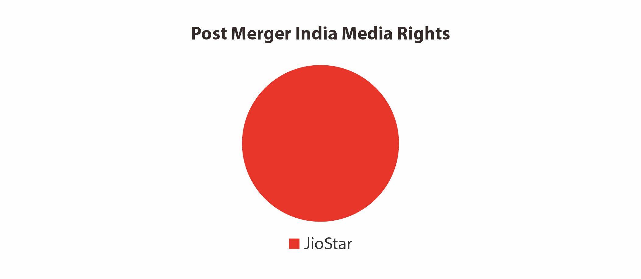 India media rights post IPL Valuation Report 2025