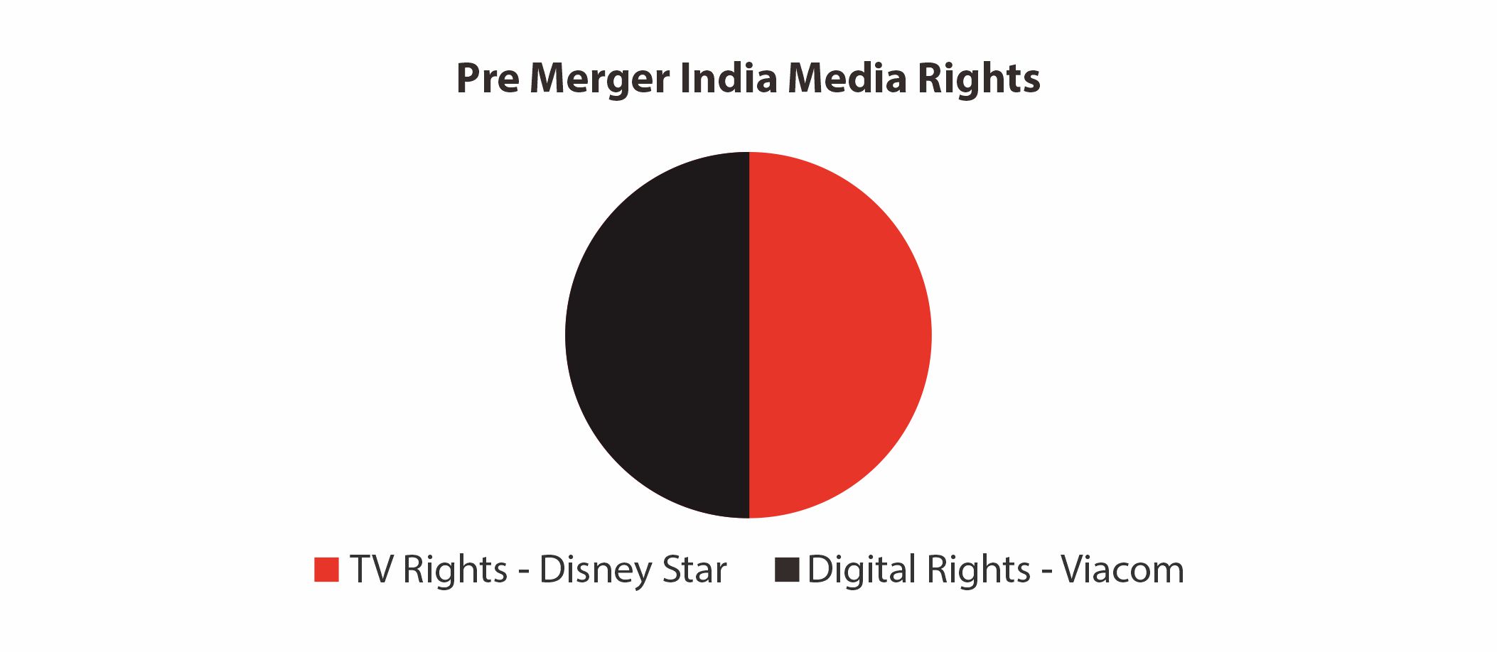India media rights pre IPL Valuation Report 2025